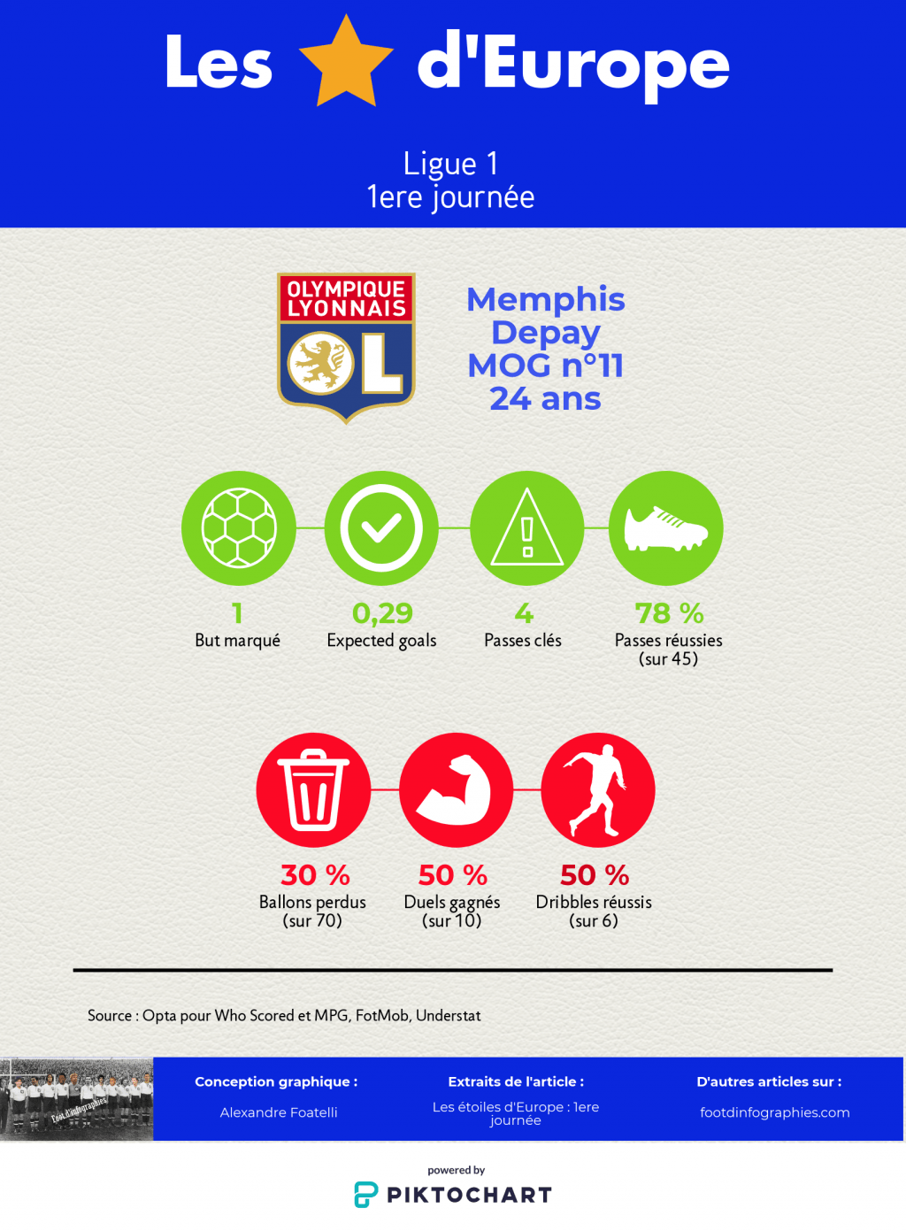 les-étoiles-deurope-1ere-journée-ligue-1-memphis-depay-foot-dinfographies