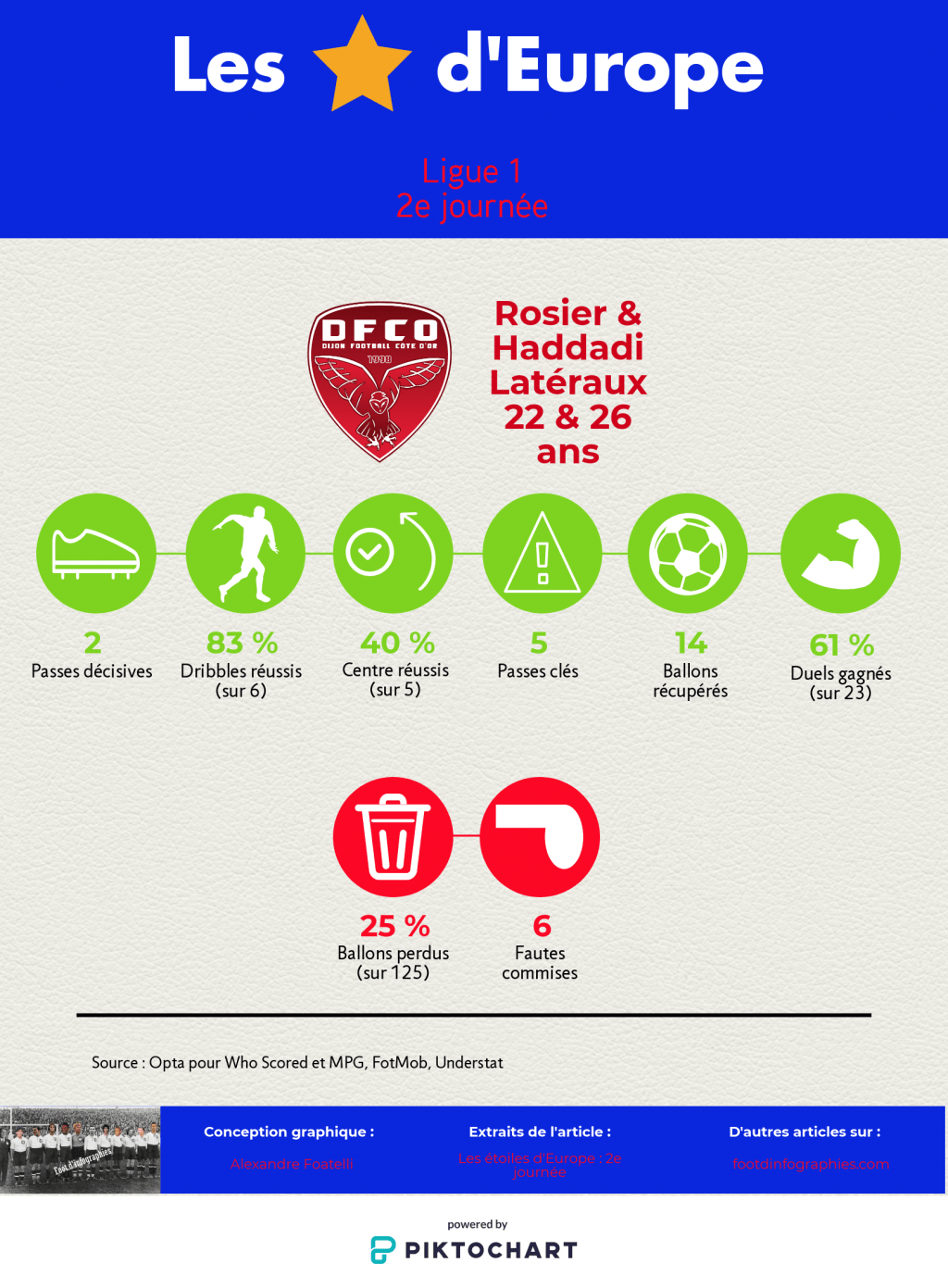 les-étoiles-deurope-2e-journée-ligue-1-latéraux-dijon-foot-dinfographies