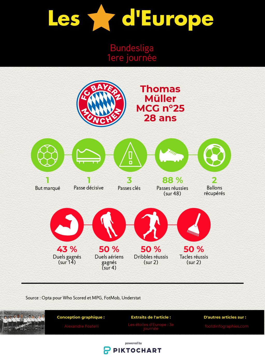 es-étoiles-deurope-3e-journée-bundesliga-thomas-müller-foot-dinfographies