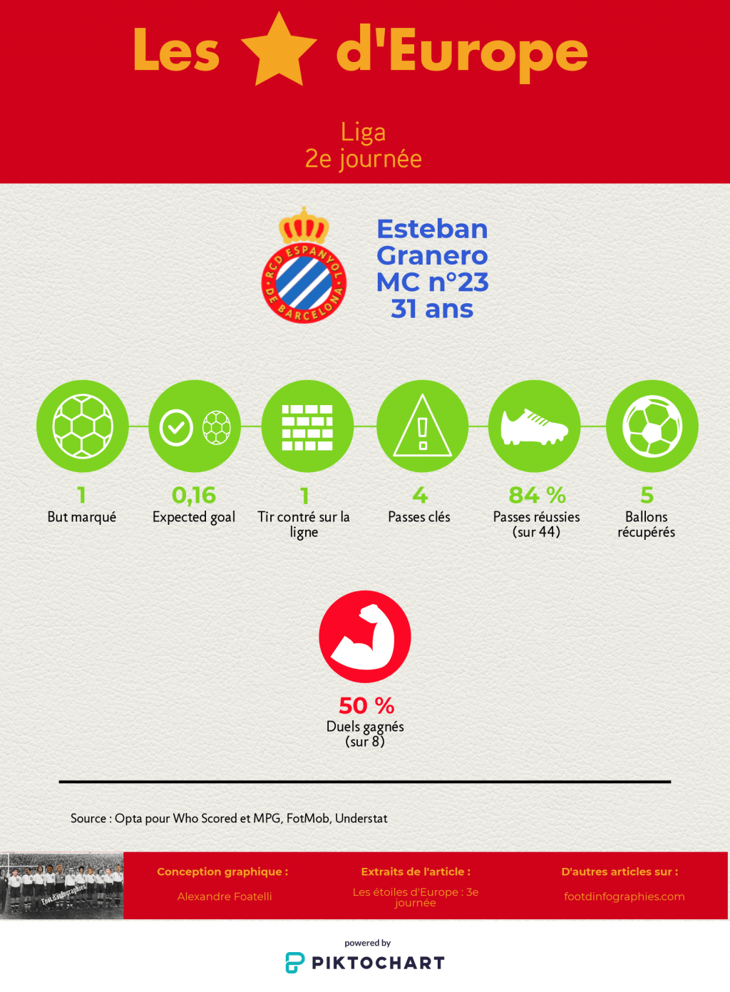 les-étoiles-deurope-3e-journée-liga-esteban-granero-foot-dinfographies