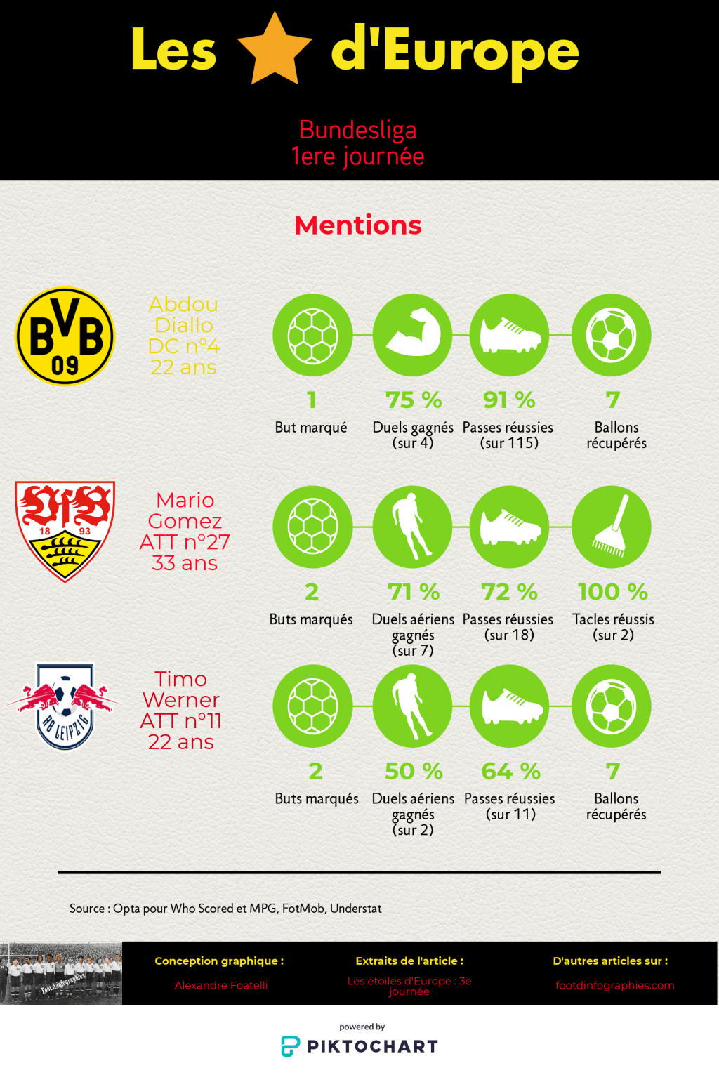 les-étoiles-deurope-4e-journée-bundesliga-mentions-foot-dinfographies