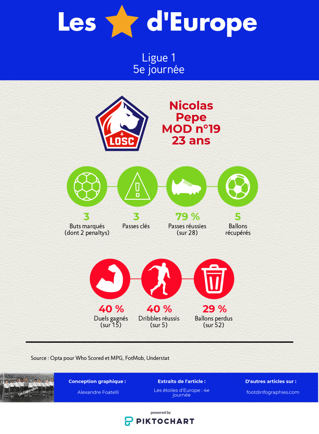 les-étoiles-deurope-4e-journée-ligue-1-nicolas-pepe-foot-dinfographies