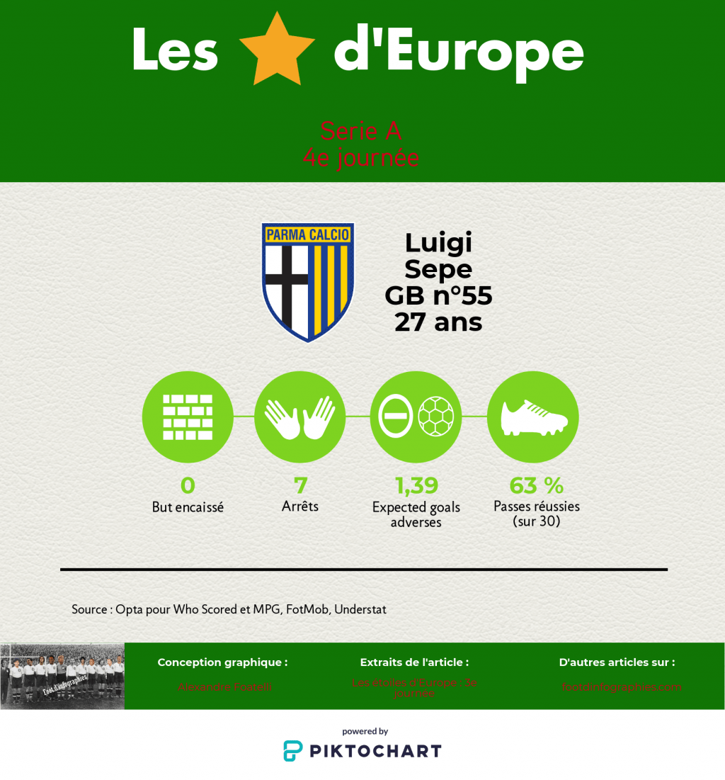 les-étoiles-deurope-4e-journée-serie-a-luigi-sepe-foot-dinfographies