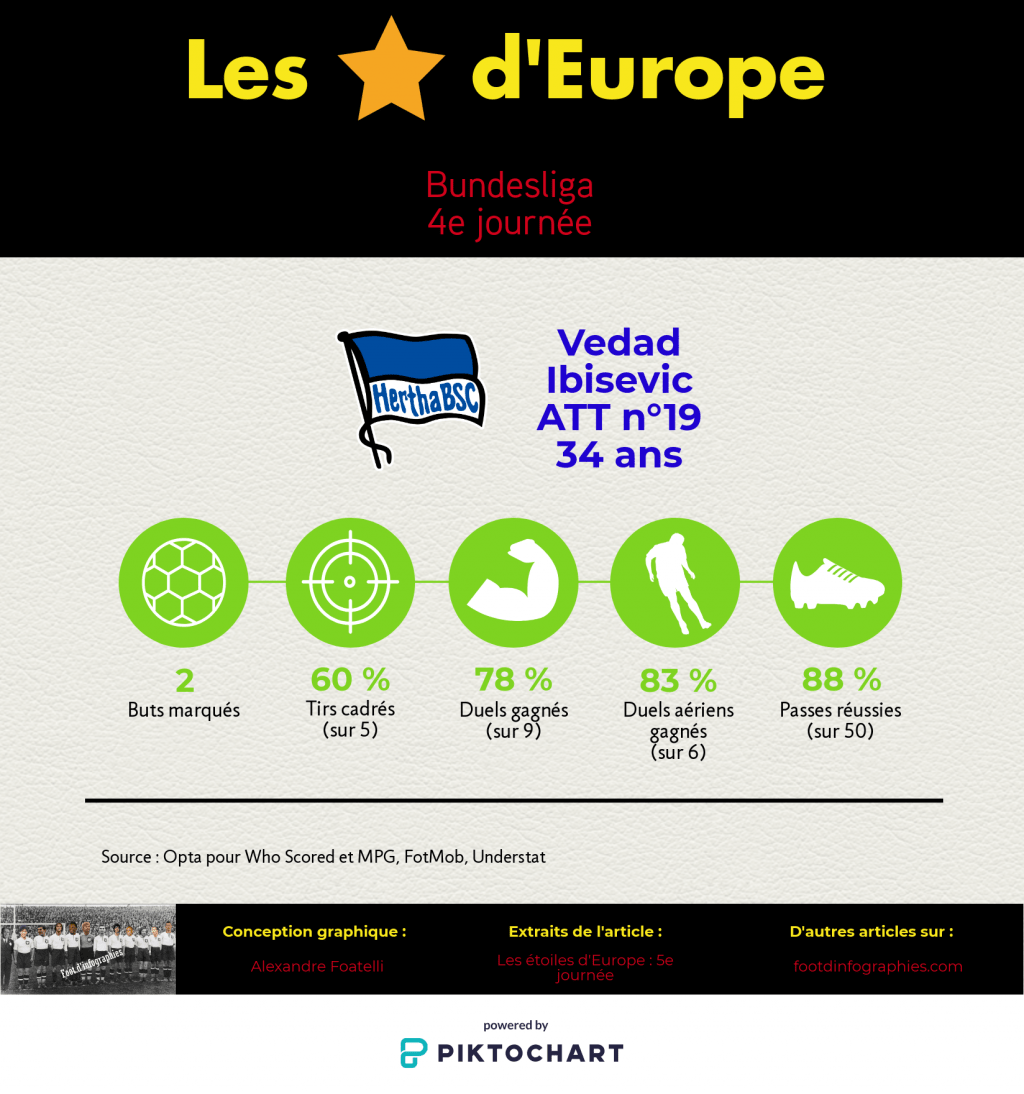 les-étoiles-deurope-5e-journée-bundesliga-vedad-ibisevic-foot-dinfographies