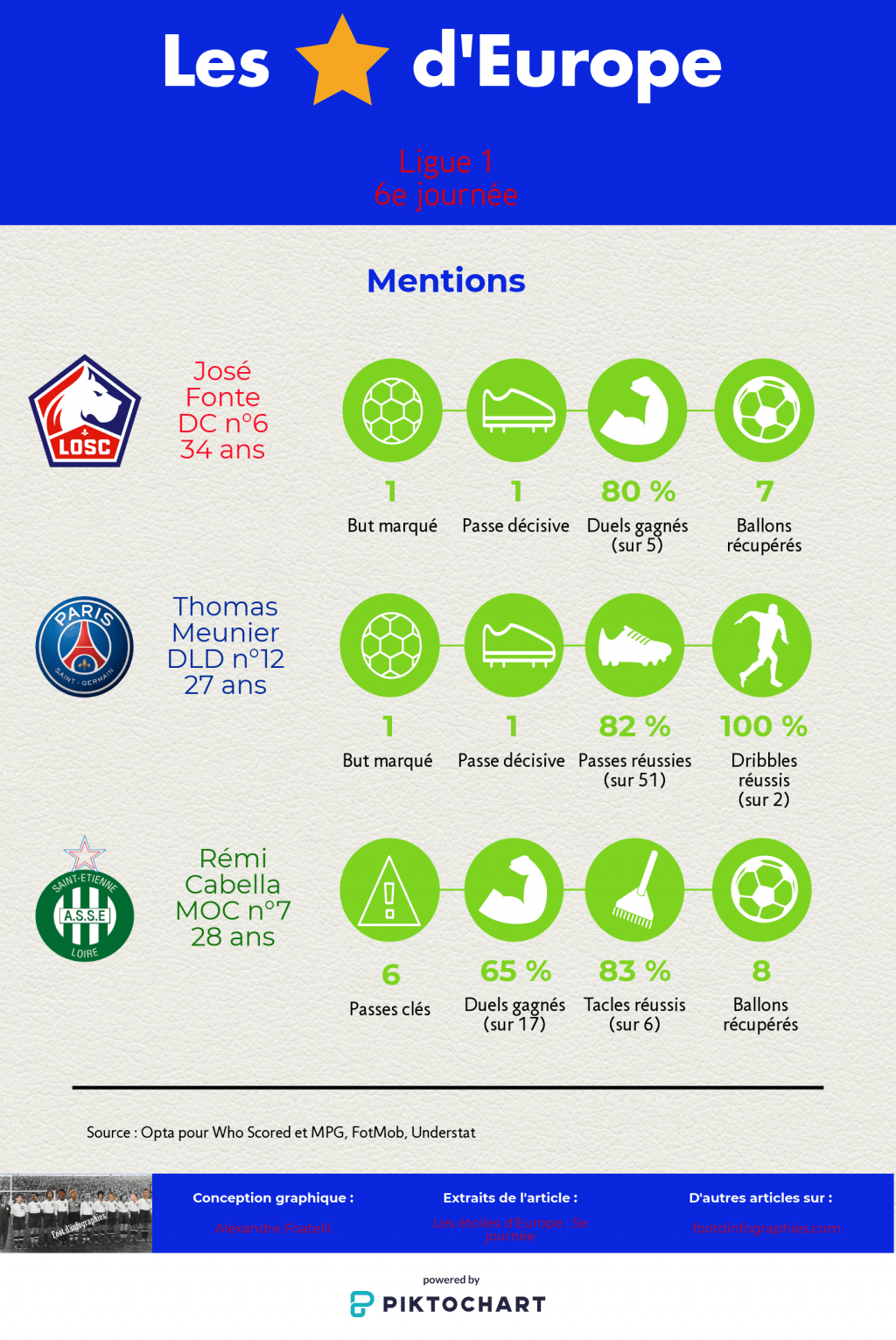 les-étoiles-deurope-5e-journée-ligue-1-mentions-foot-dinfographies