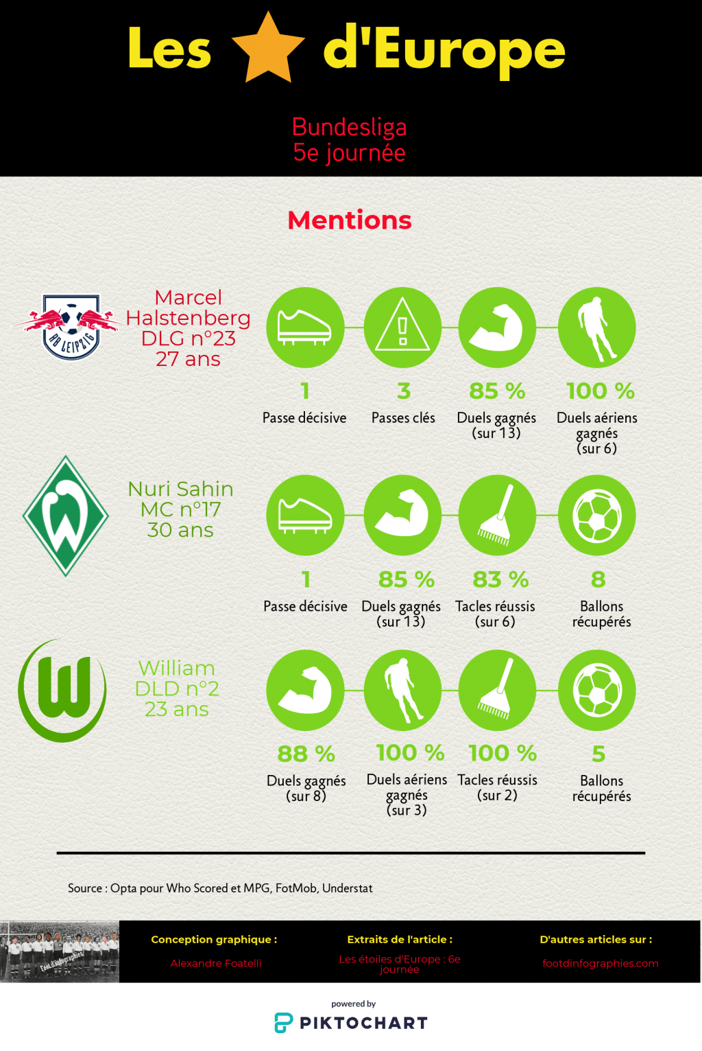les-étoiles-deurope-6e-journée-bundesliga-mentions-foot-dinfographies