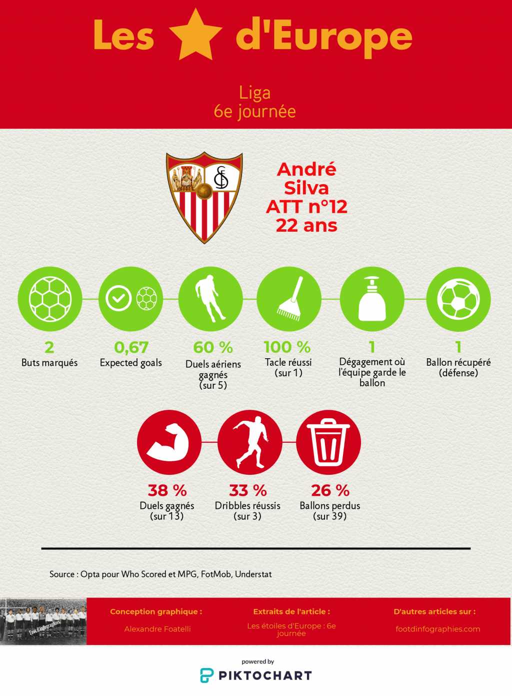 les-étoiles-deurope-6e-journée-liga-andré-silva-foot-dinfographies