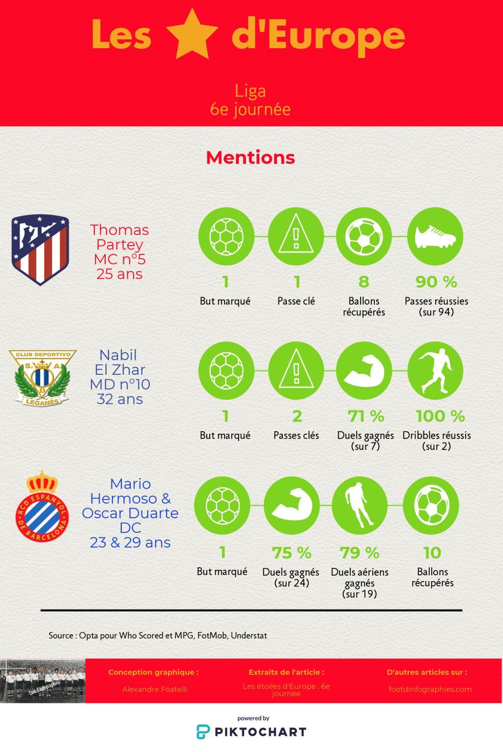 les-étoiles-deurope-6e-journée-liga-mentions-foot-dinfographies