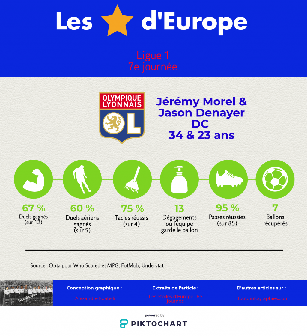 les-étoiles-deurope-6e-journée-ligue-1-morel-denayer-foot-dinfographies