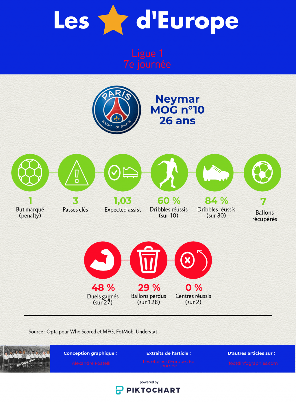 les-étoiles-deurope-6e-journée-ligue-1-neymar-foot-dinfographies