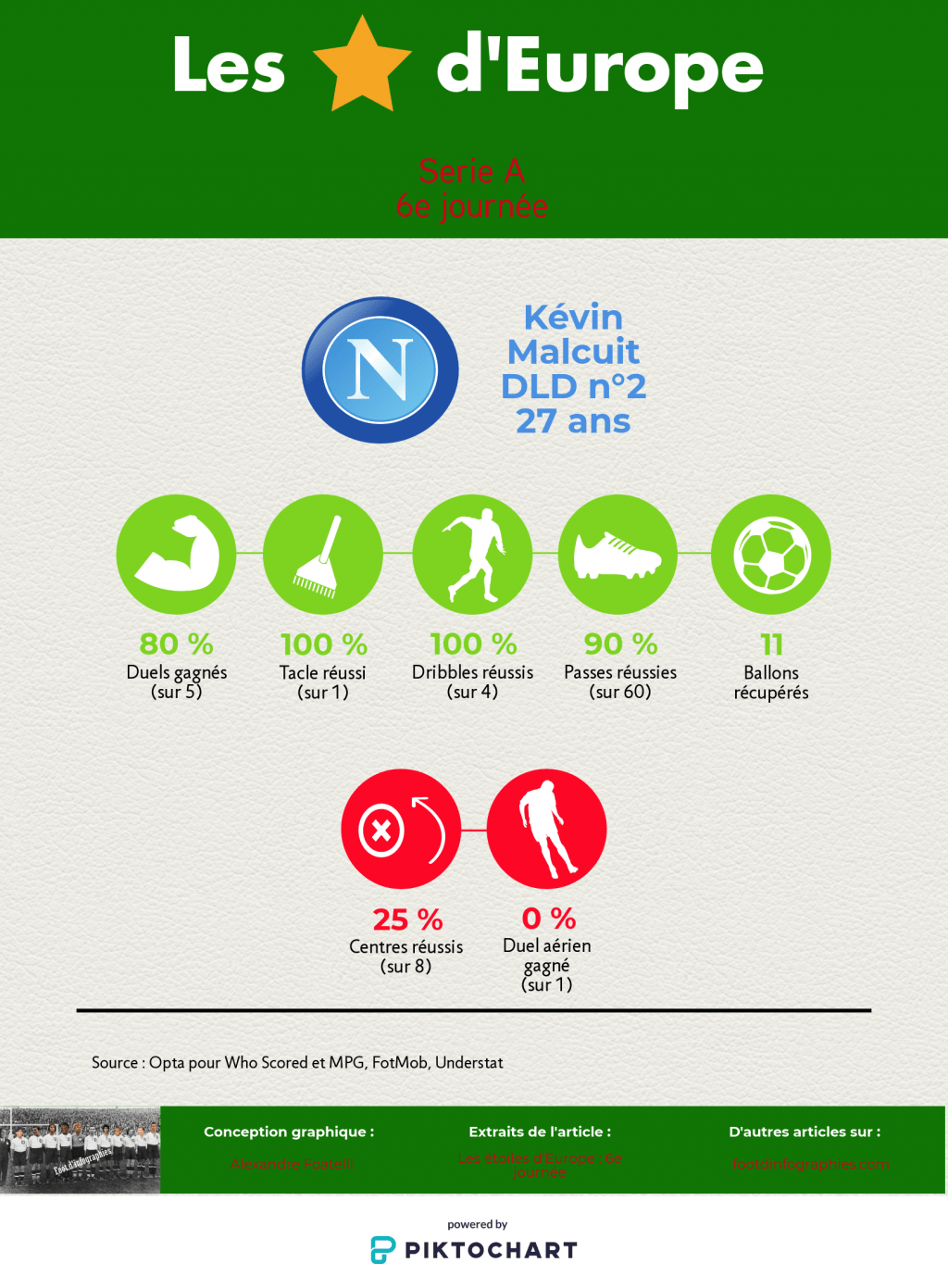 les-étoiles-deurope-6e-journée-serie-a-kevin-malcuit-foot-dinfographies