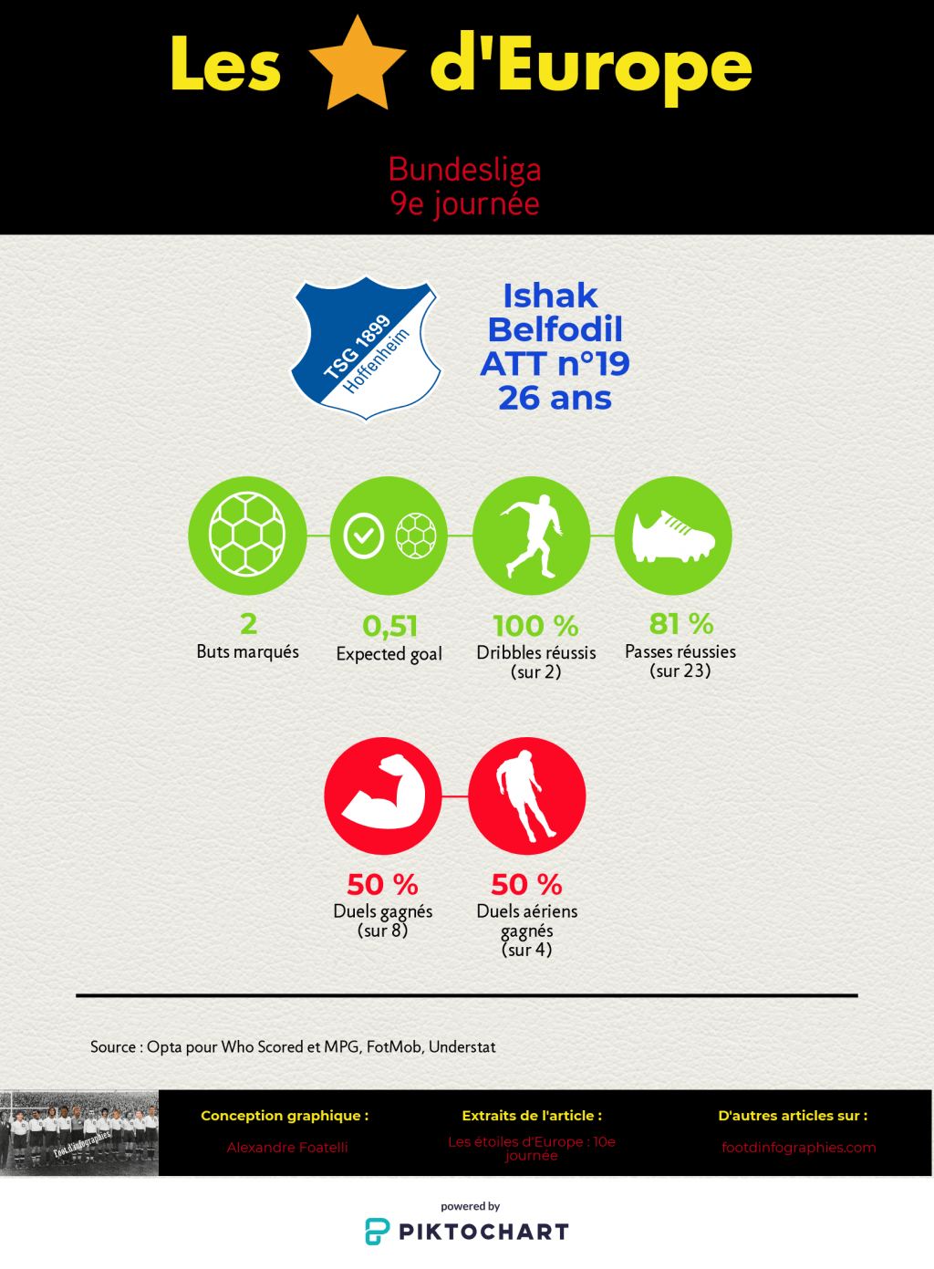 les-étoiles-deurope-10e-journée-bundesliga-ishak-belfodil-foot-dinfographies