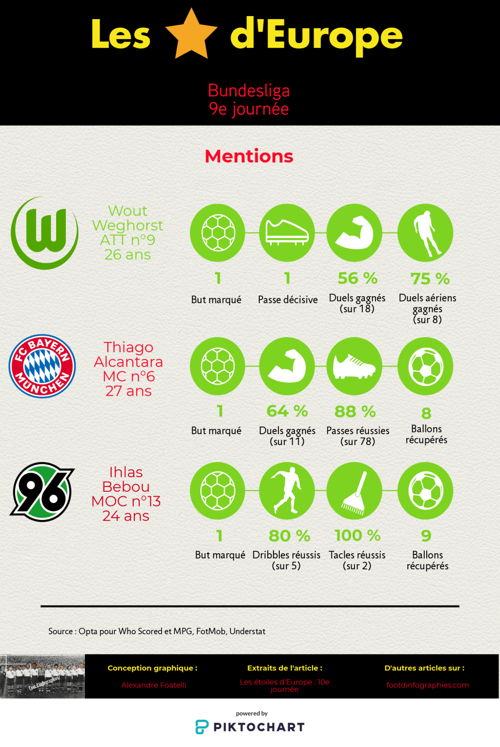 les-étoiles-deurope-10e-journée-bundesliga-mentions-foot-dinfographies