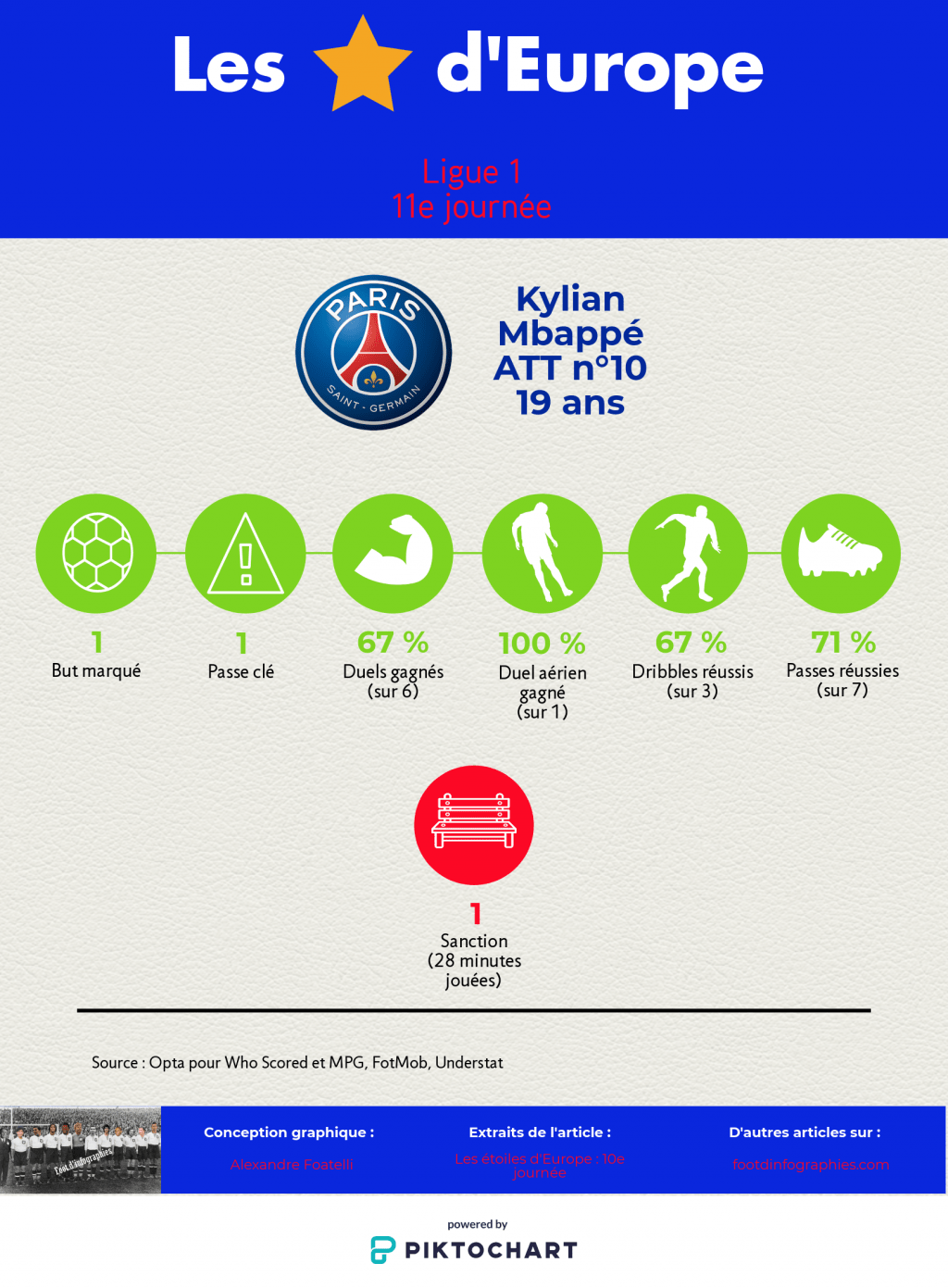 les-étoiles-deurope-10e-journée-ligue-1-kylian-mbappé-foot-dinfographies