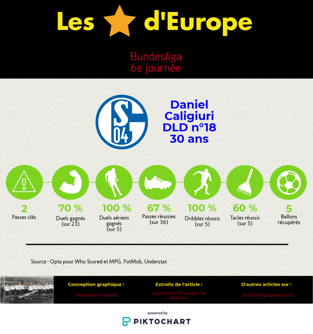 les-étoiles-deurope-7e-journée-bundesliga-daniel-caligiuri-foot-dinfographies