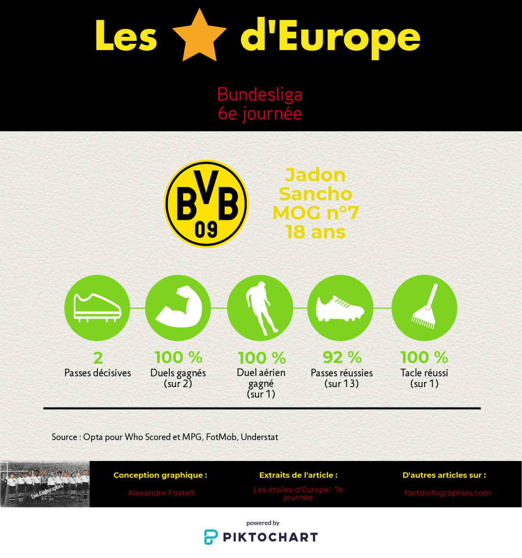 les-étoiles-deurope-7e-journée-bundesliga-jadon-sancho-foot-dinfographies