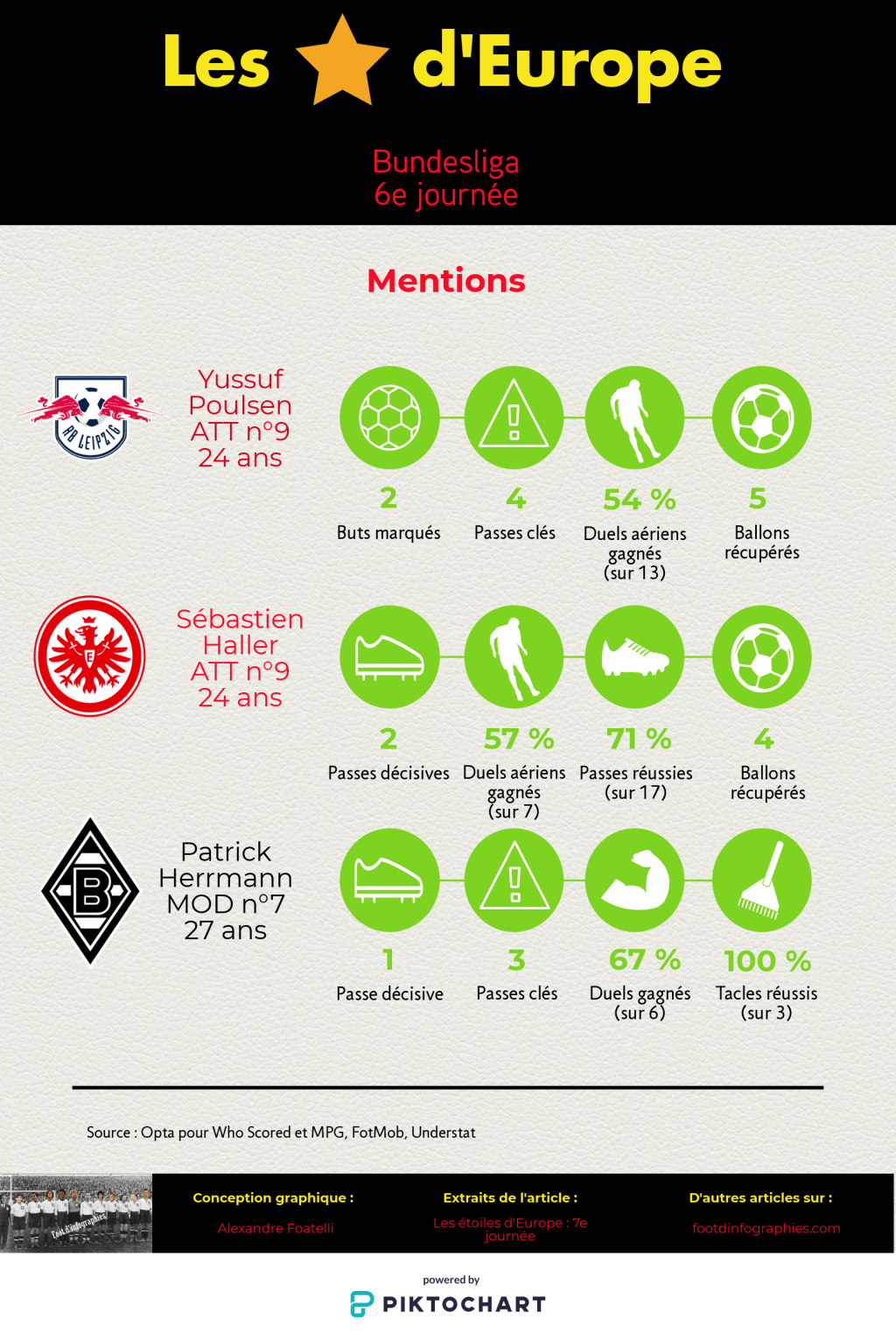 les-étoiles-deurope-7e-journée-bundesliga-mentions-foot-dinfographies