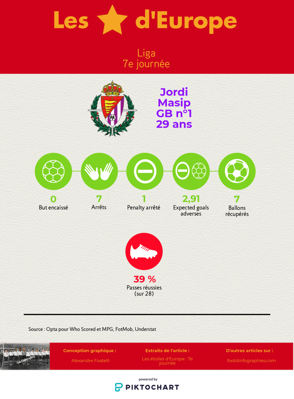 les-étoiles-deurope-7e-journée-liga-jordi-masip-foot-dinfographies