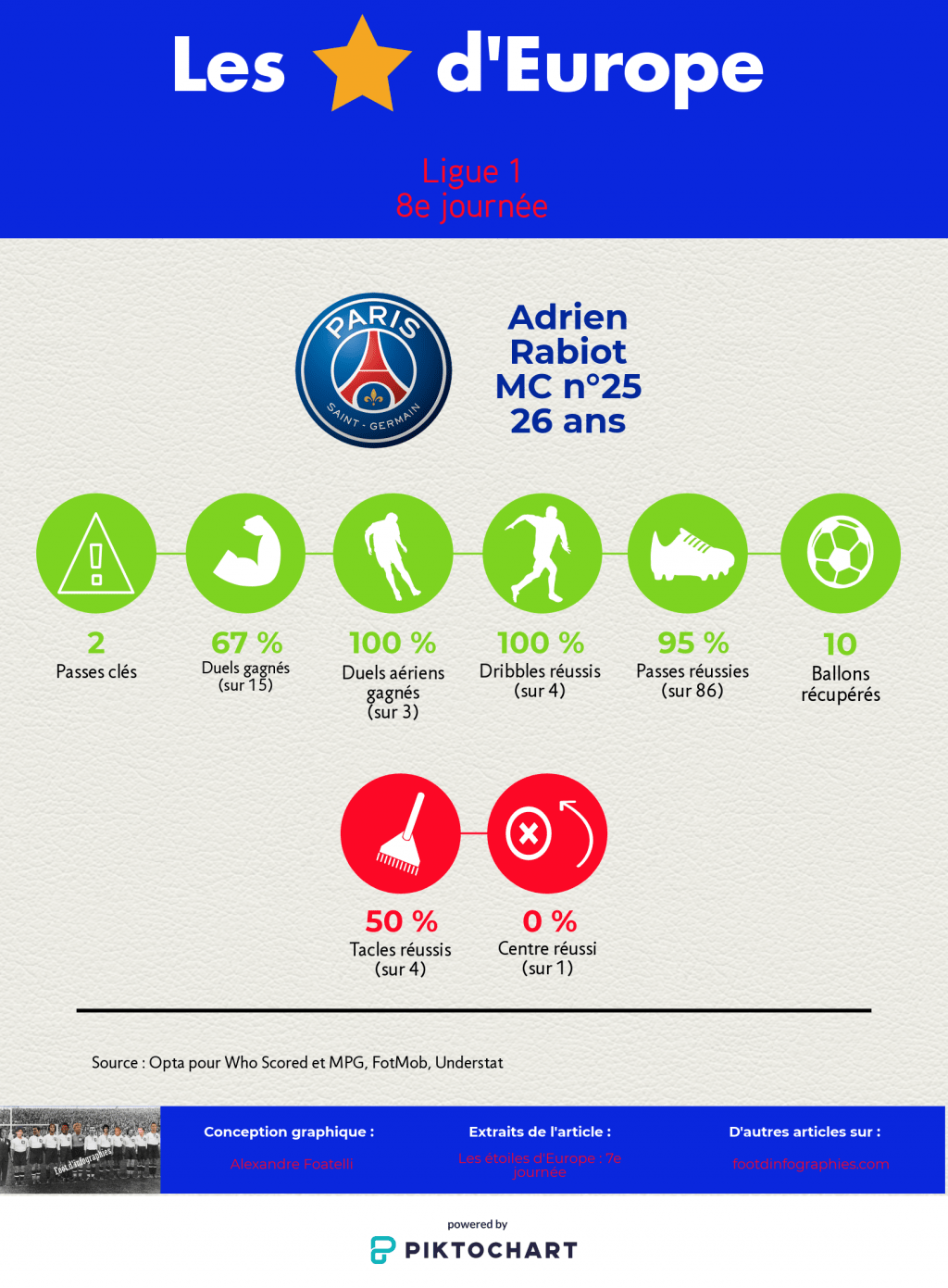 les-étoiles-deurope-7e-journée-ligue-1-adrien-rabiot-foot-dinfographies