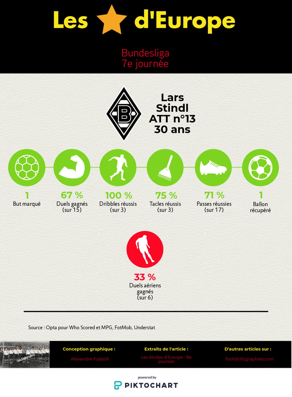 les-étoiles-deurope-8e-journée-bundesliga-lars-stindl-foot-dinfographies