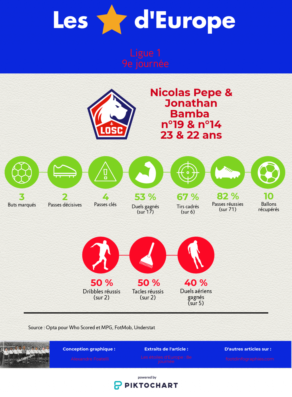 les-étoiles-deurope-8e-journée-ligue-1-bamba-pepe-foot-dinfographies