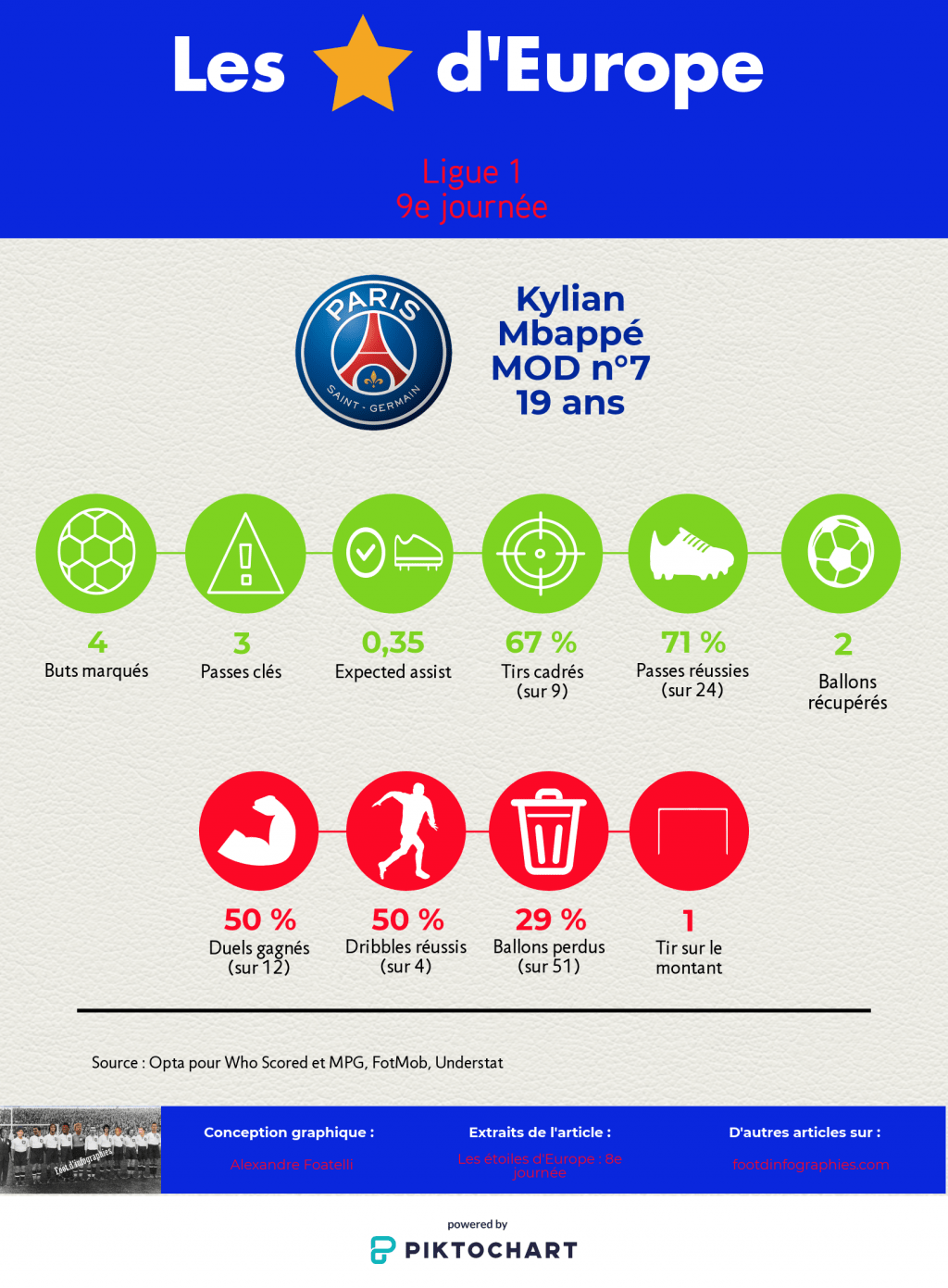 les-étoiles-deurope-8e-journée-ligue-1-kylian-mbappé-foot-dinfographies