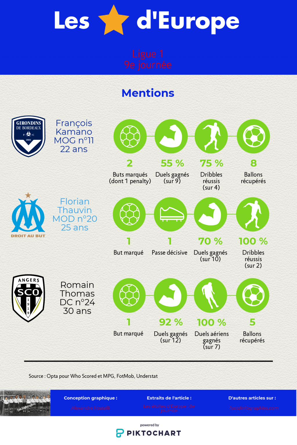 les-étoiles-deurope-8e-journée-ligue-1-mentions-foot-dinfographies