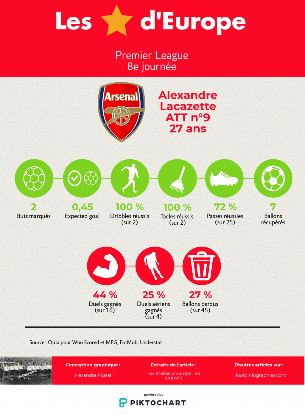 les-étoiles-deurope-8e-journée-premier-league-alexandre-lacazette-foot-dinfographies