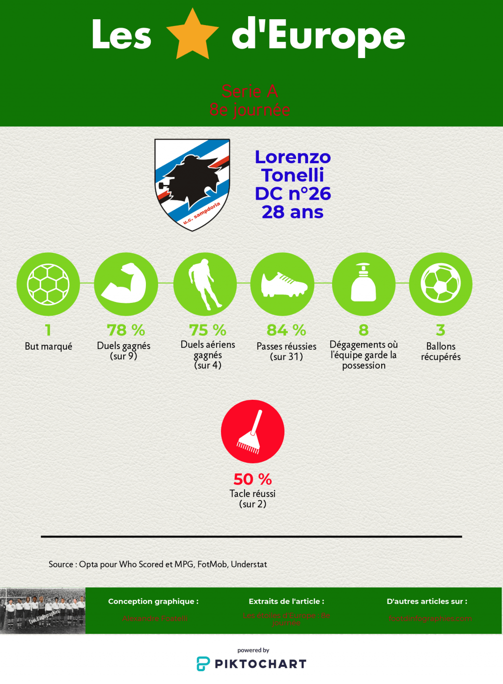 les-étoiles-deurope-8e-journée-serie-a-lorenzo-tonelli-foot-dinfographies