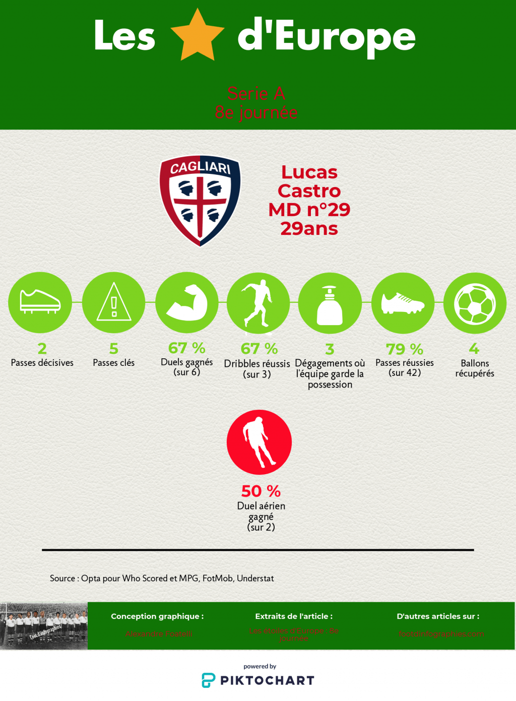 les-étoiles-deurope-8e-journée-serie-a-lucas-castro-foot-dinfographies
