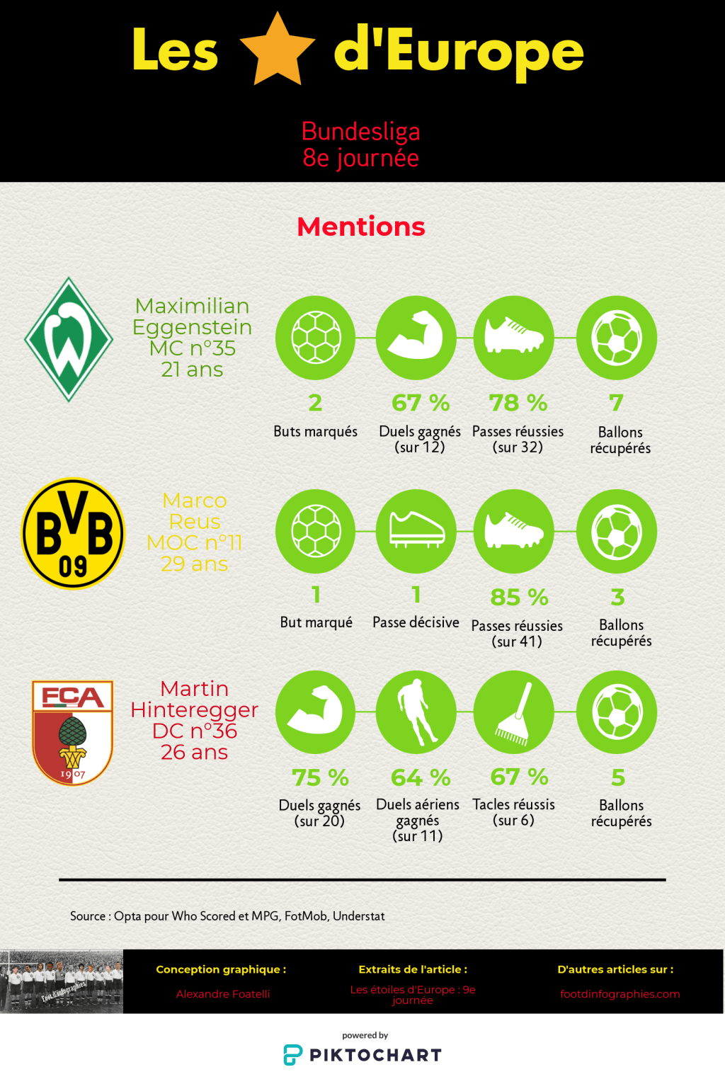 les-étoiles-deurope-9e-journée-bundesliga-mentions-foot-dinfographies