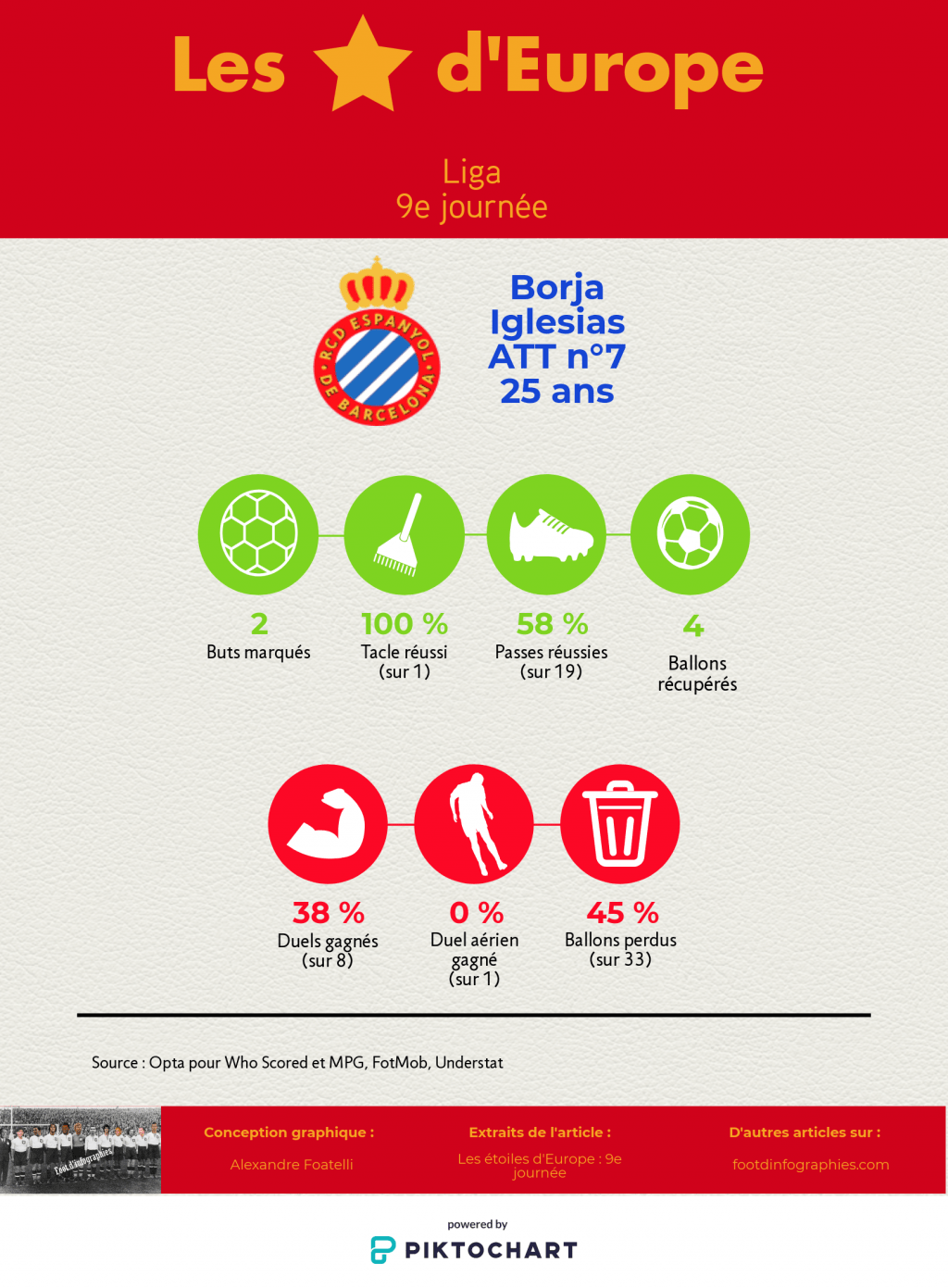 les-étoiles-deurope-9e-journée-liga-borja-iglesias-foot-dinfographies