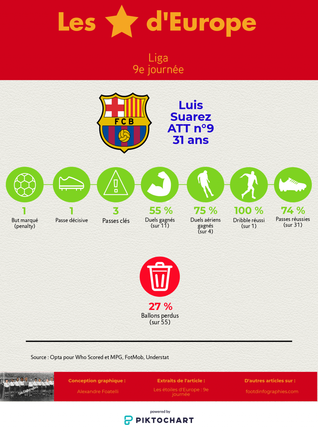 les-étoiles-deurope-9e-journée-liga-luis-suarez-foot-dinfographies