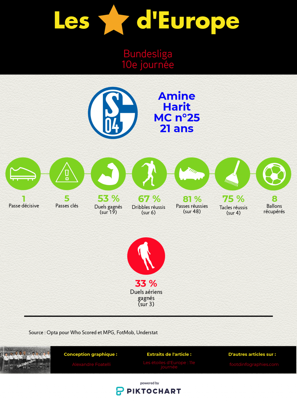 les-étoiles-deurope-11e-journée-bundesliga-amine-harit-foot-dinfographies