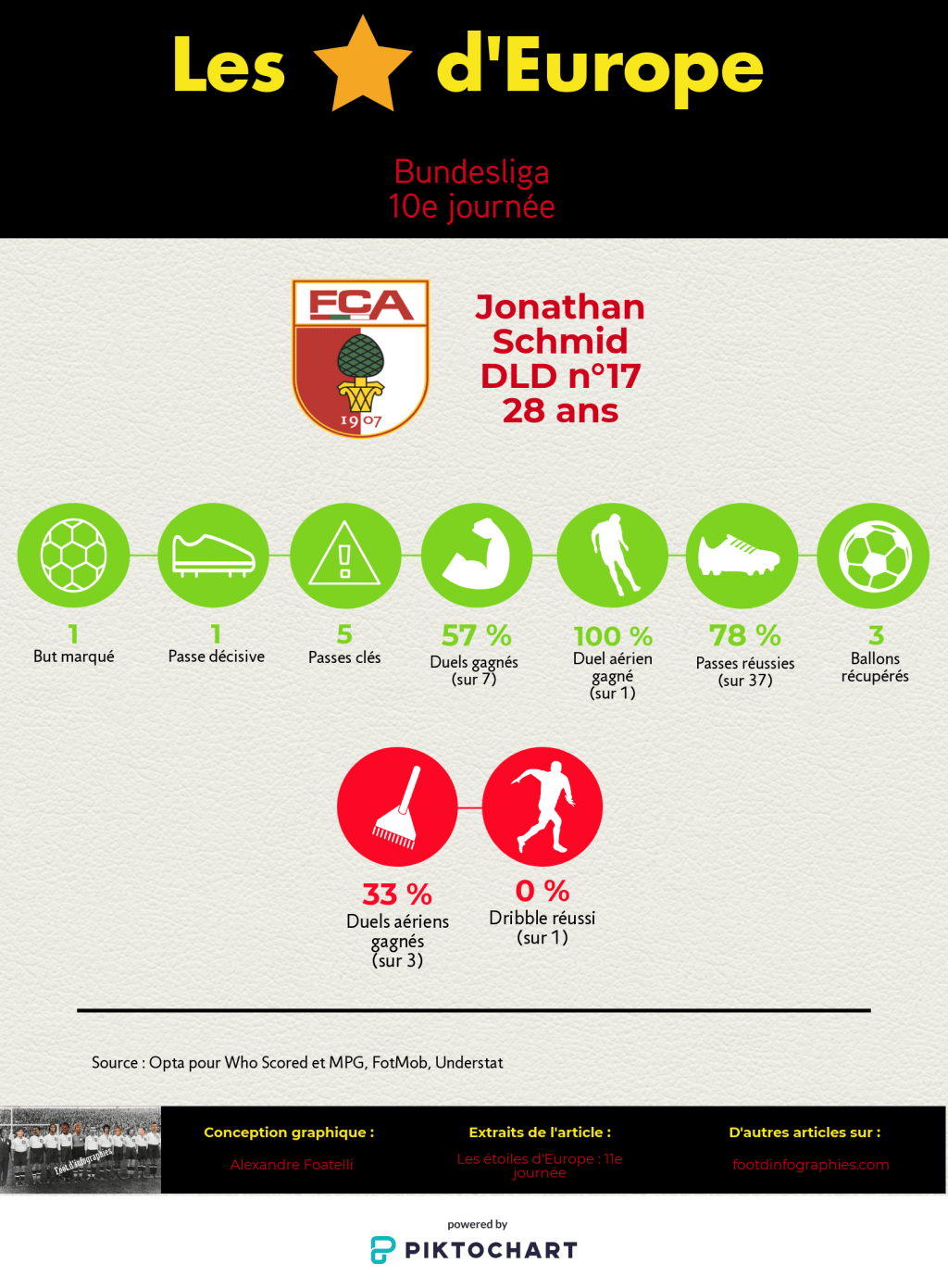 les-étoiles-deurope-11e-journée-bundesliga-jonathan-schmid-foot-dinfographies
