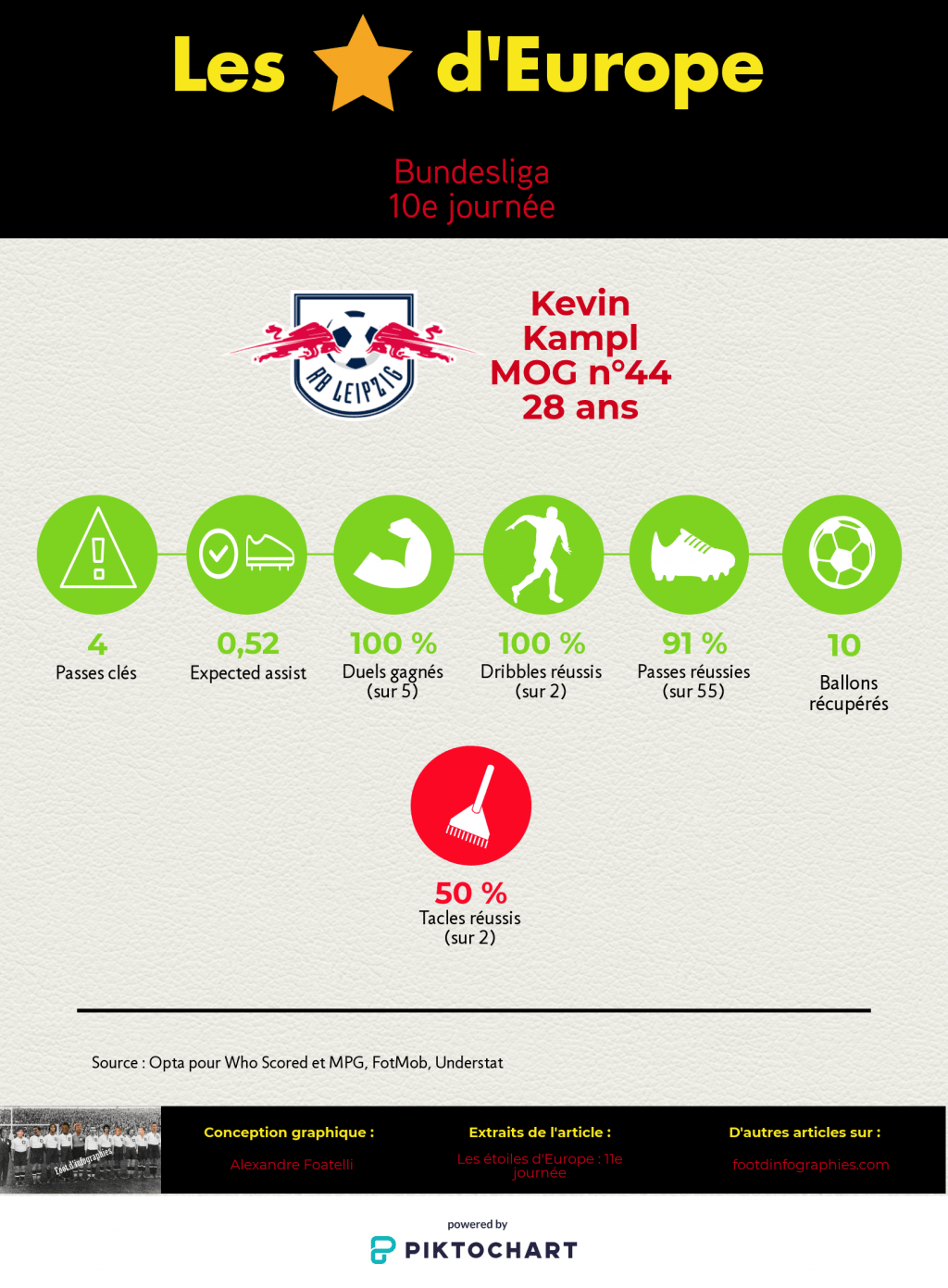 les-étoiles-deurope-11e-journée-bundesliga-kevin-kampl-foot-dinfographies