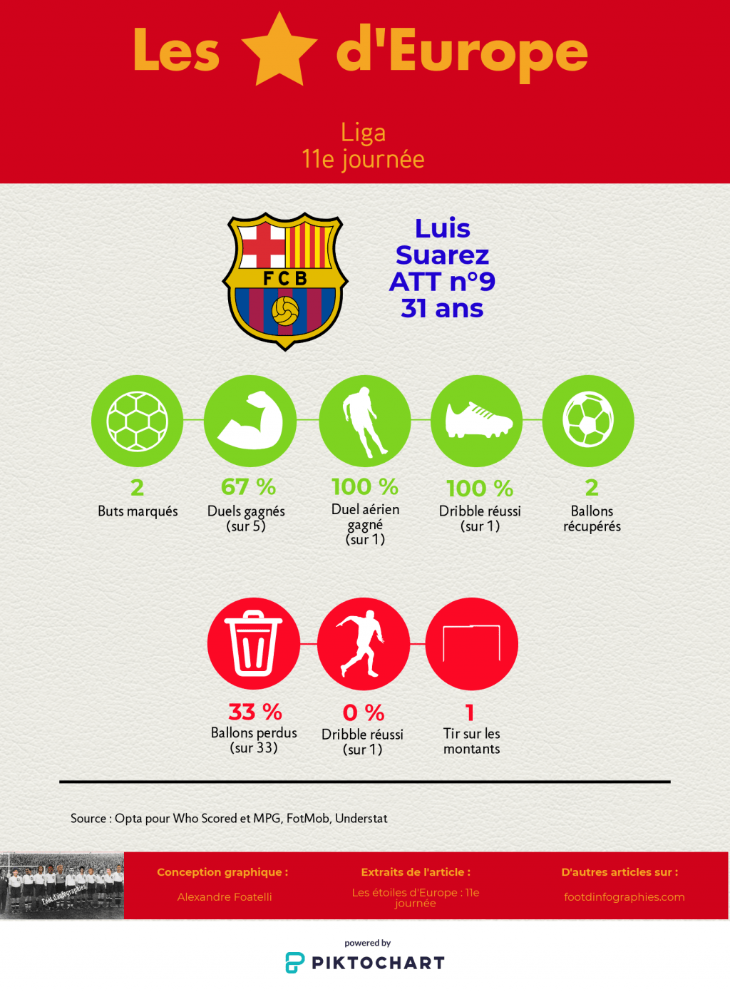 les-étoiles-deurope-11e-journée-liga-luis-suarez-foot-dinfographies