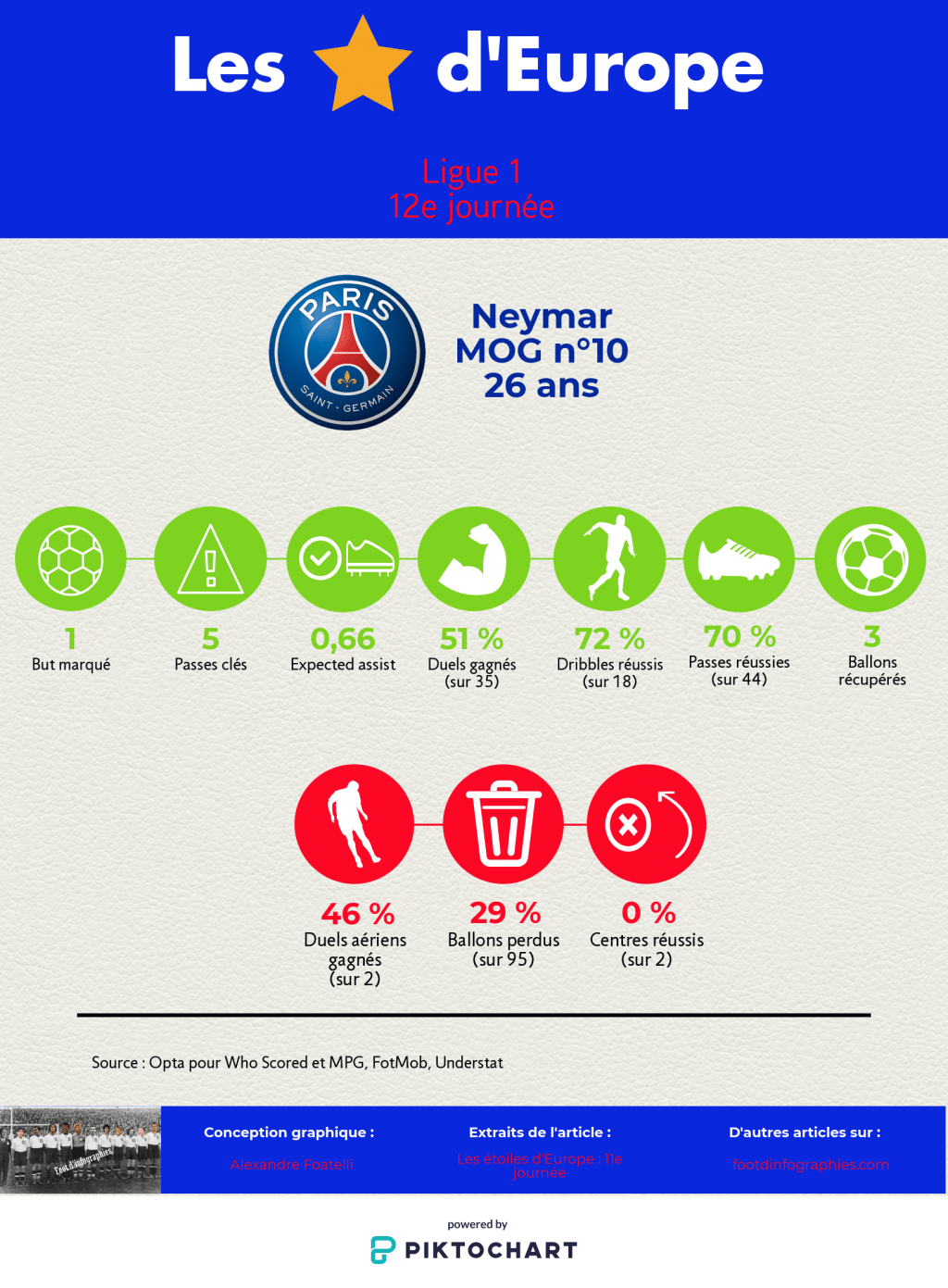 les-étoiles-deurope-11e-journée-ligue-1-neymar-foot-dinfographies
