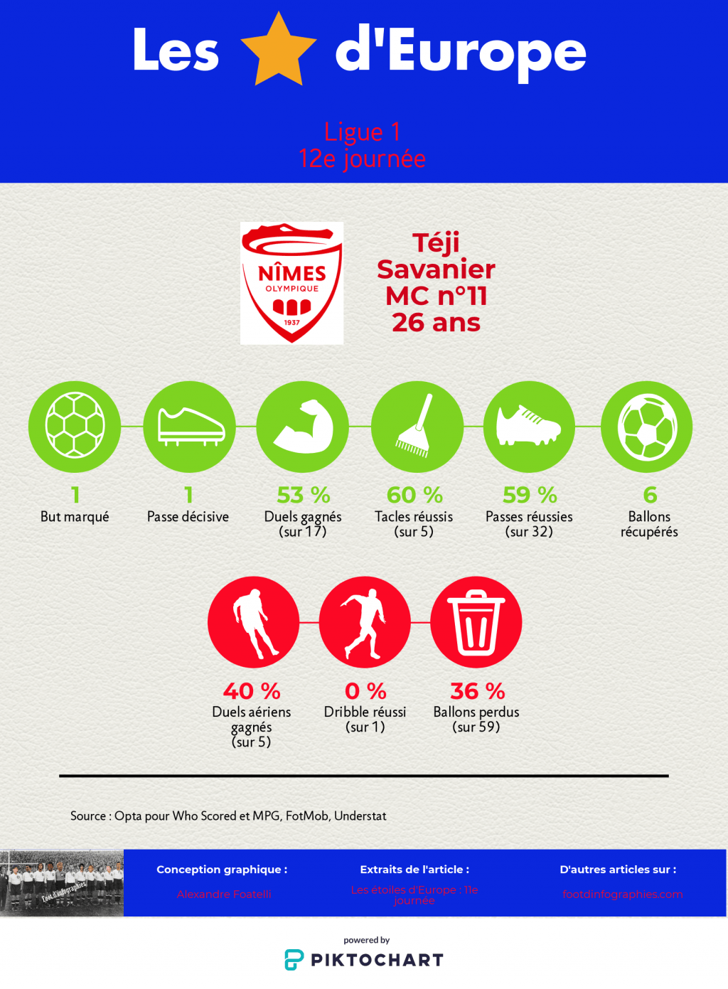 les-étoiles-deurope-11e-journée-ligue-1-teji-savanier-foot-dinfographies