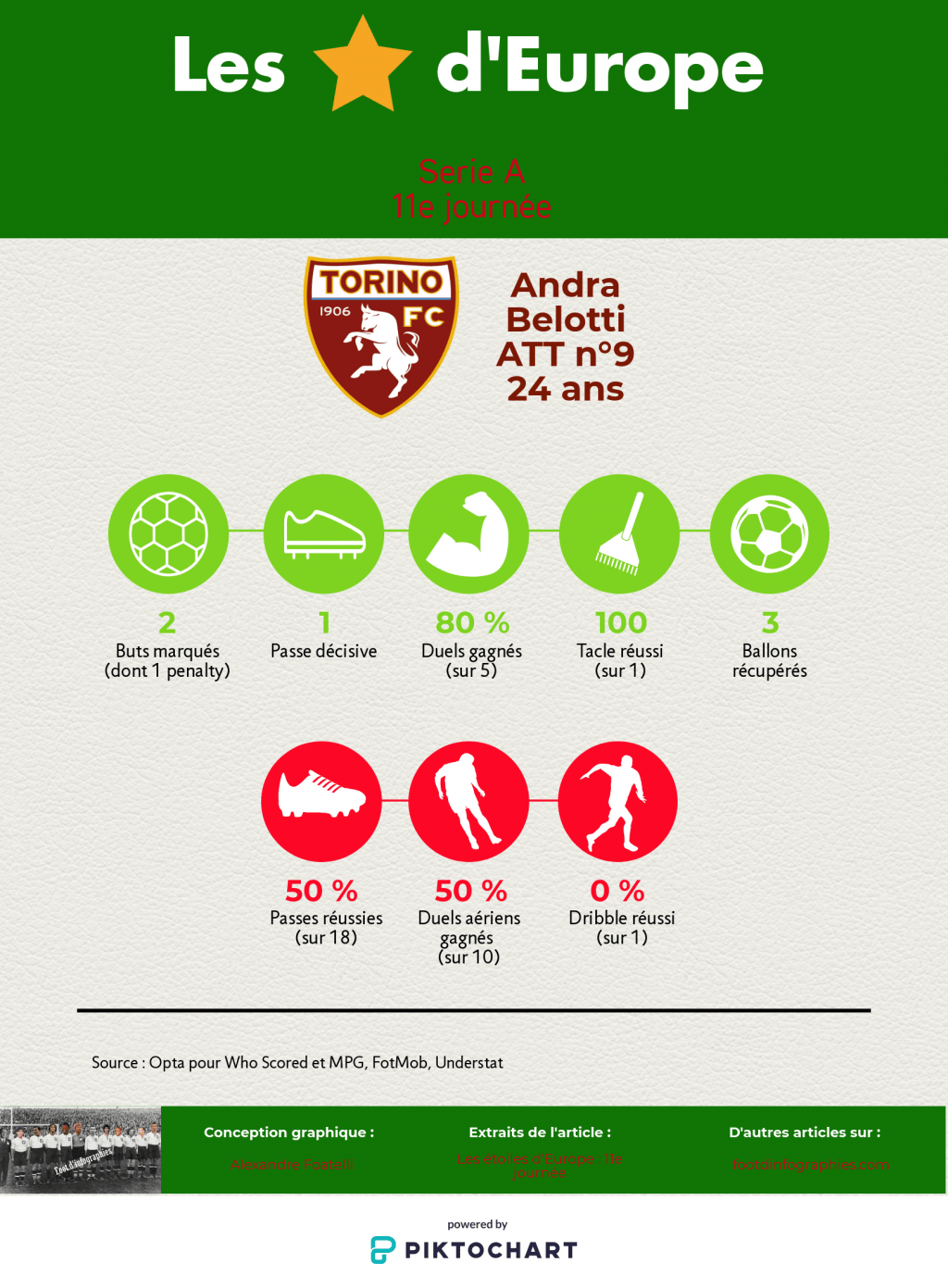 les-étoiles-deurope-11e-journée-serie-a-andrea-belotti-foot-dinfographies